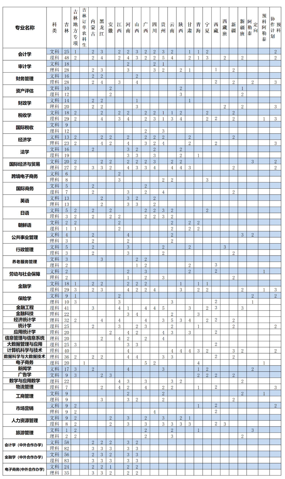 吉林财经大学2023年本科招生计划.jpg
