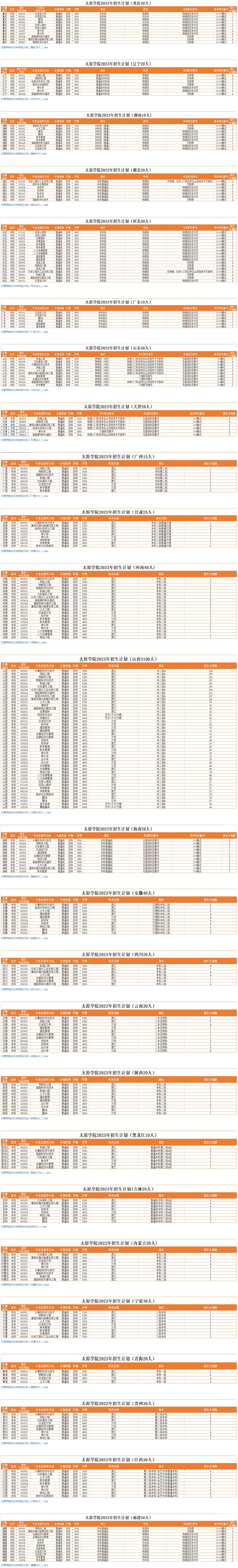 太原学院2023年各省招生计划.jpg