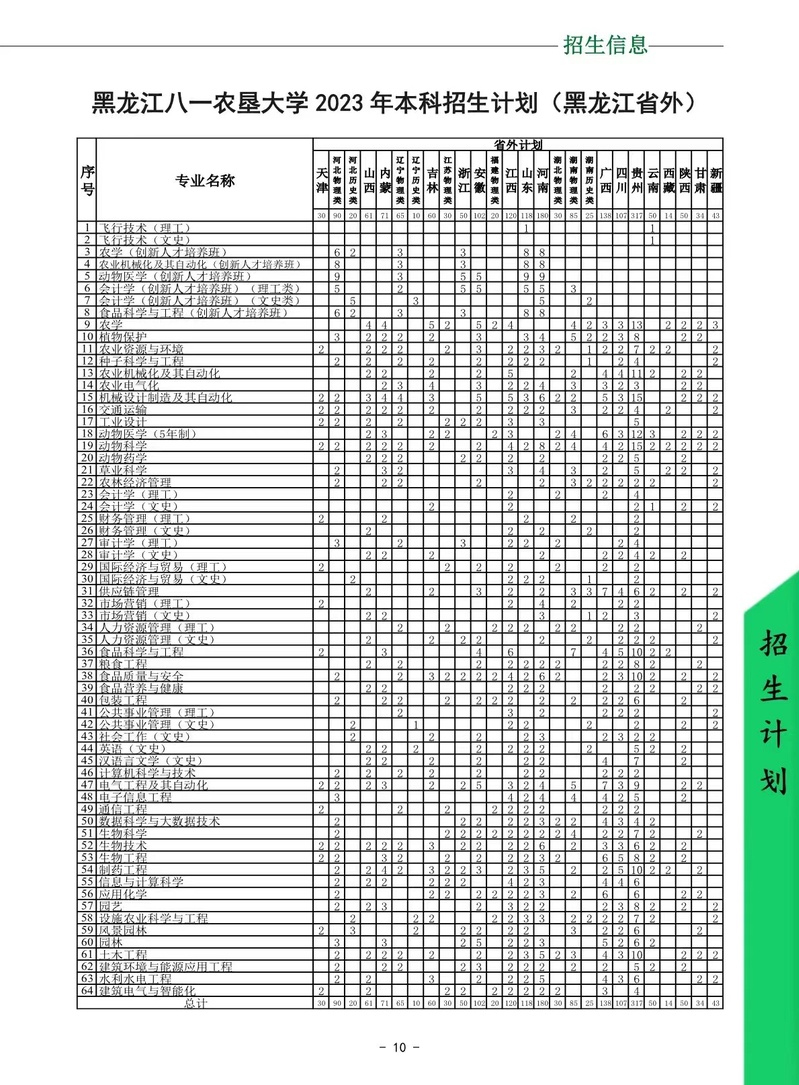 黑龙江八一农垦大学2023年本科招生计划1.jpg