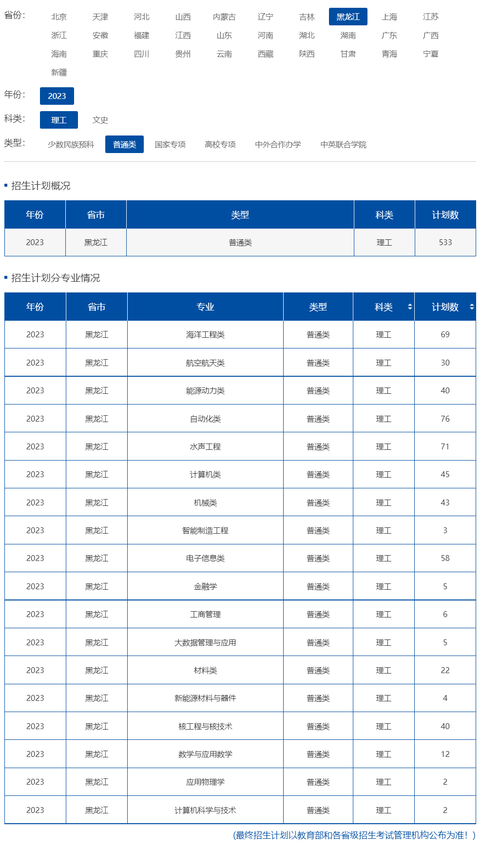 哈尔滨工程大学2023年招生计划.jpg