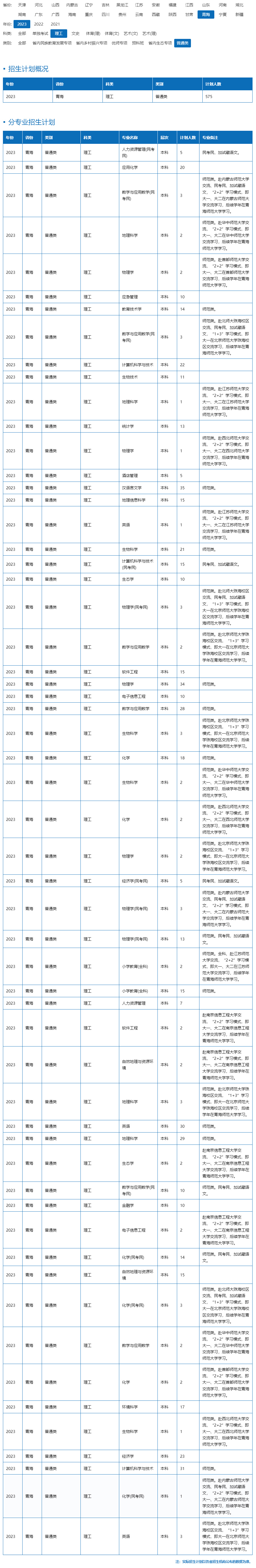 青海师范大学2023年招生计划.jpg