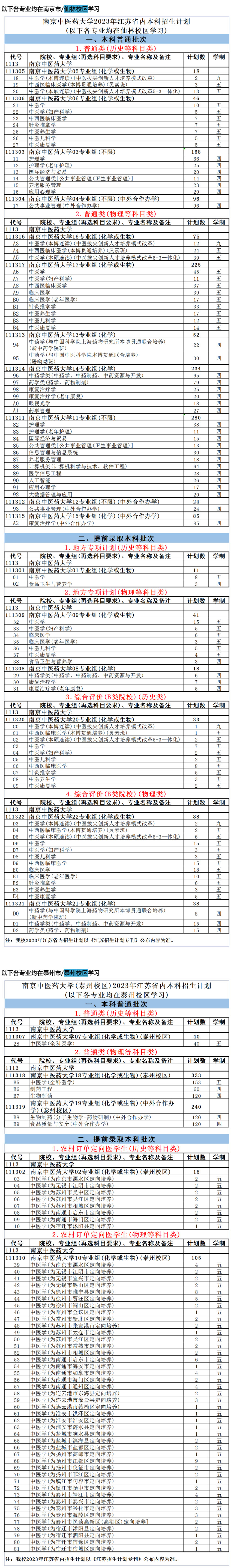 南京中医药大学2023年本科招生计划(江苏省).jpg