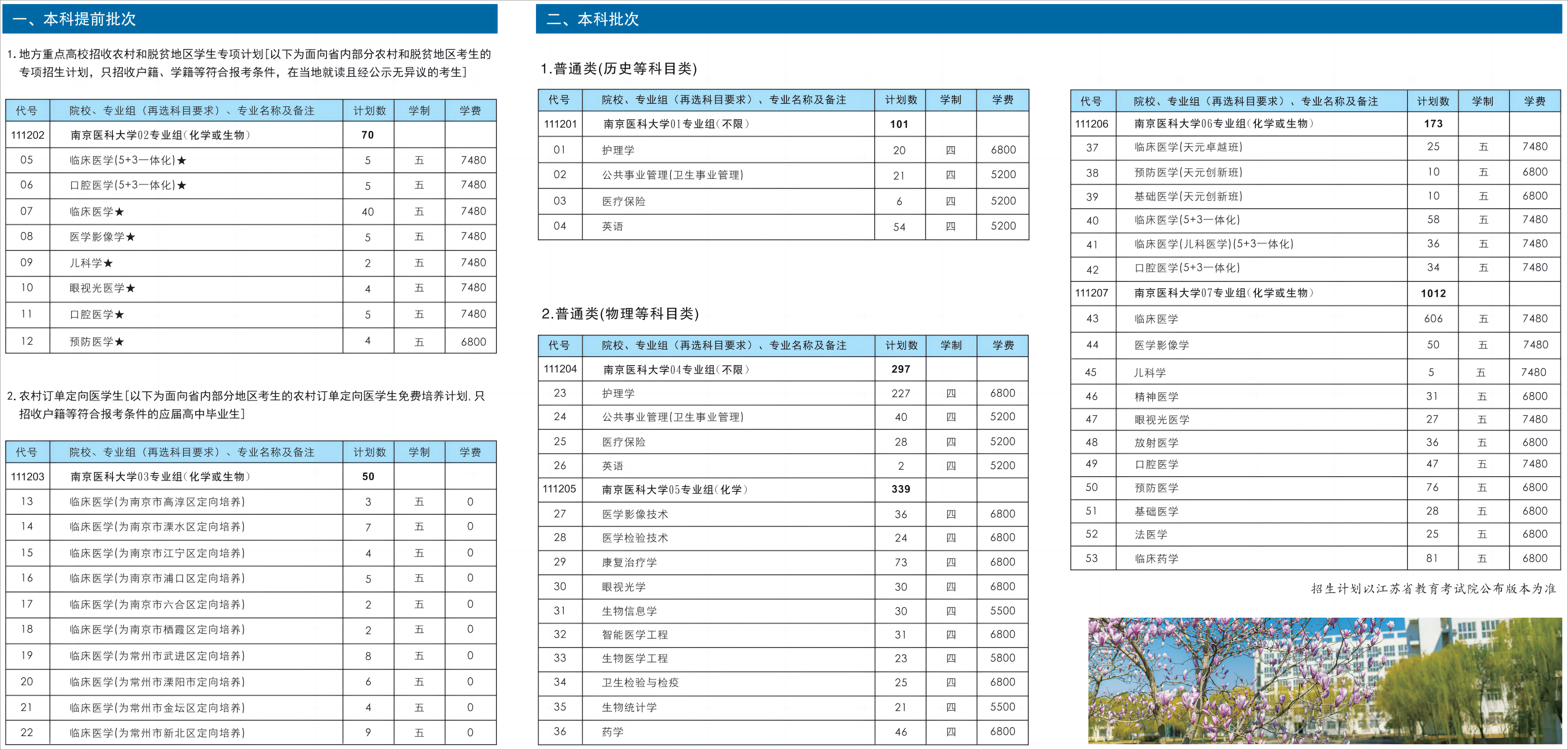 南京医科大学2023年江苏省内招生计划.jpg