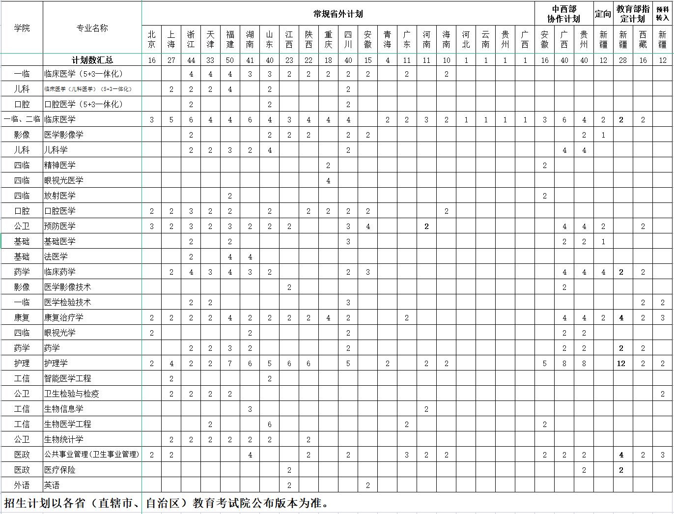 南京医科大学2023年江苏省外招生计划.jpg