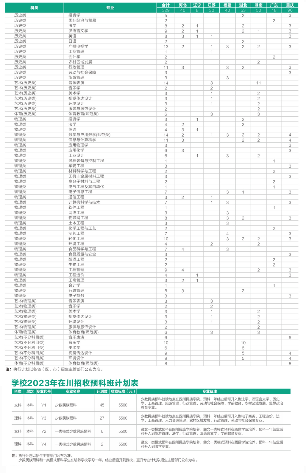 四川轻化工大学2023年本科专业招生计划表1.jpg
