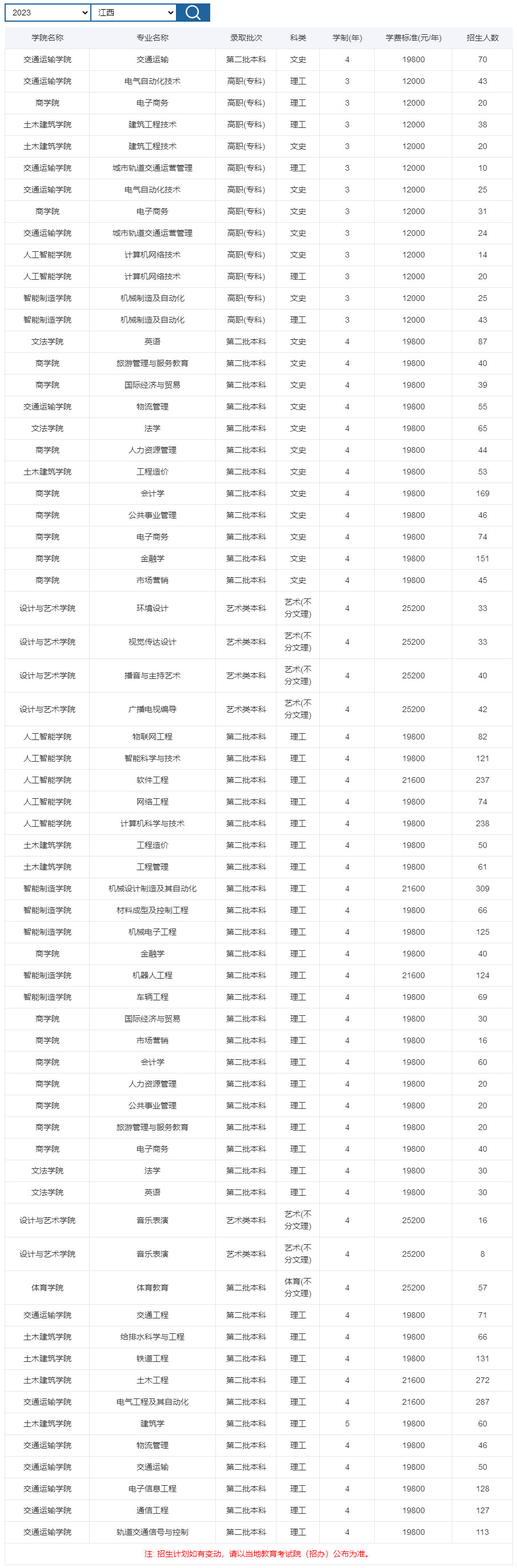 南昌交通学院（华东交通大学理工学院）-招生办.jpg