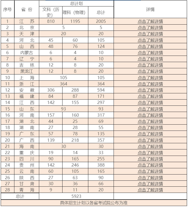 招生计划 - 无锡太湖学院招生网.jpg