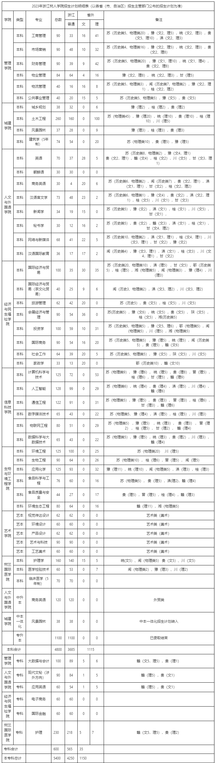 浙江树人学院招生网.png