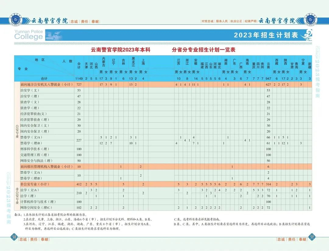 云南警官学院2023年本科招生计划.jpg