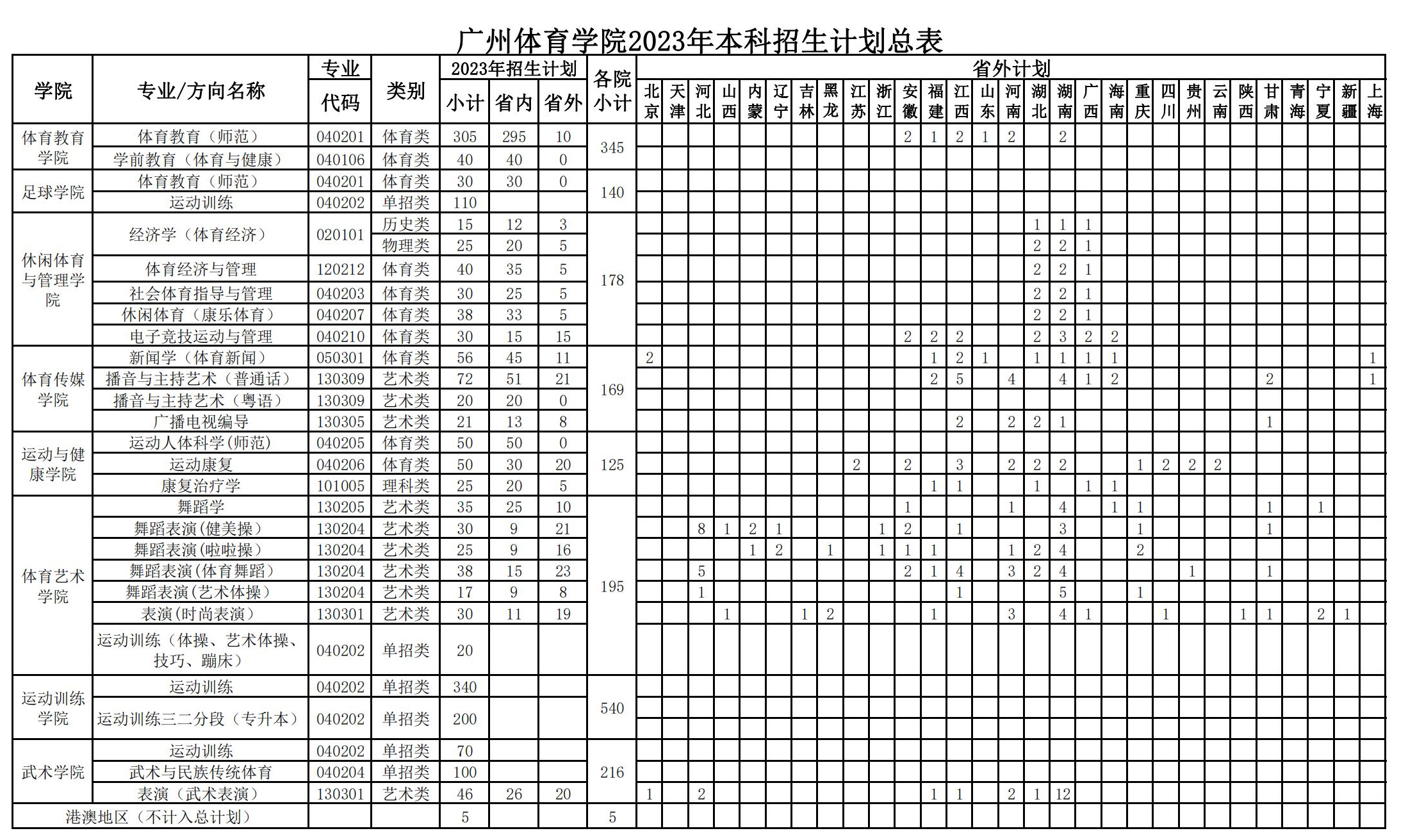 广州体育学院2023年普通本科招生计划.jpg
