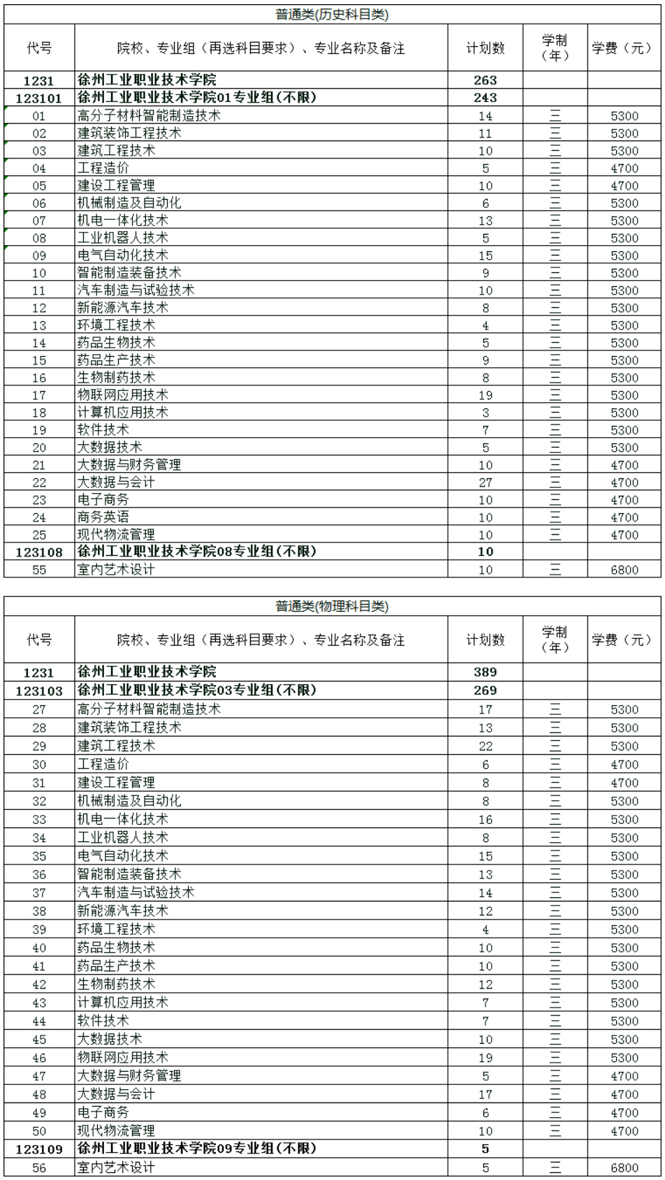 徐州工业职业技术学院2023年江苏省普高招生专业及计划.jpg