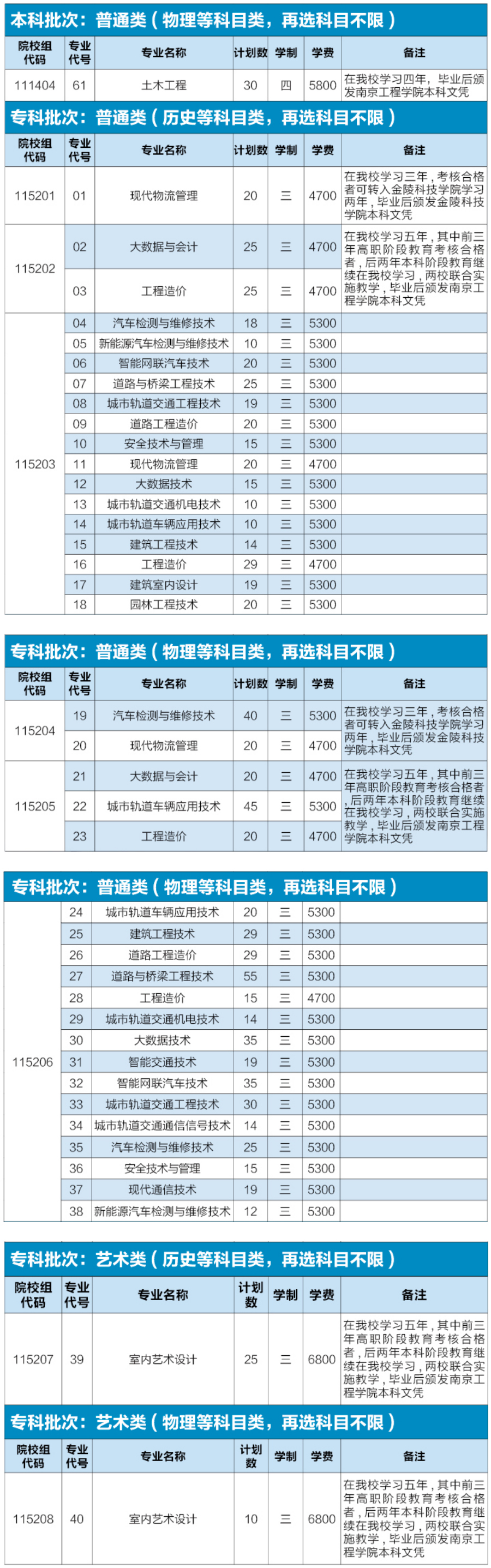 南京交通职业技术学院2023年江苏省普通线上棋牌平台网址
招生计划.jpg