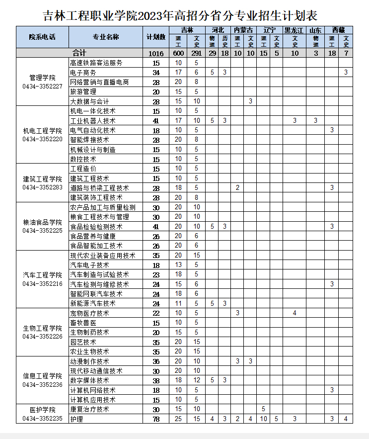 吉林工程职业学院2023年高招分省分专业招生计划.jpg