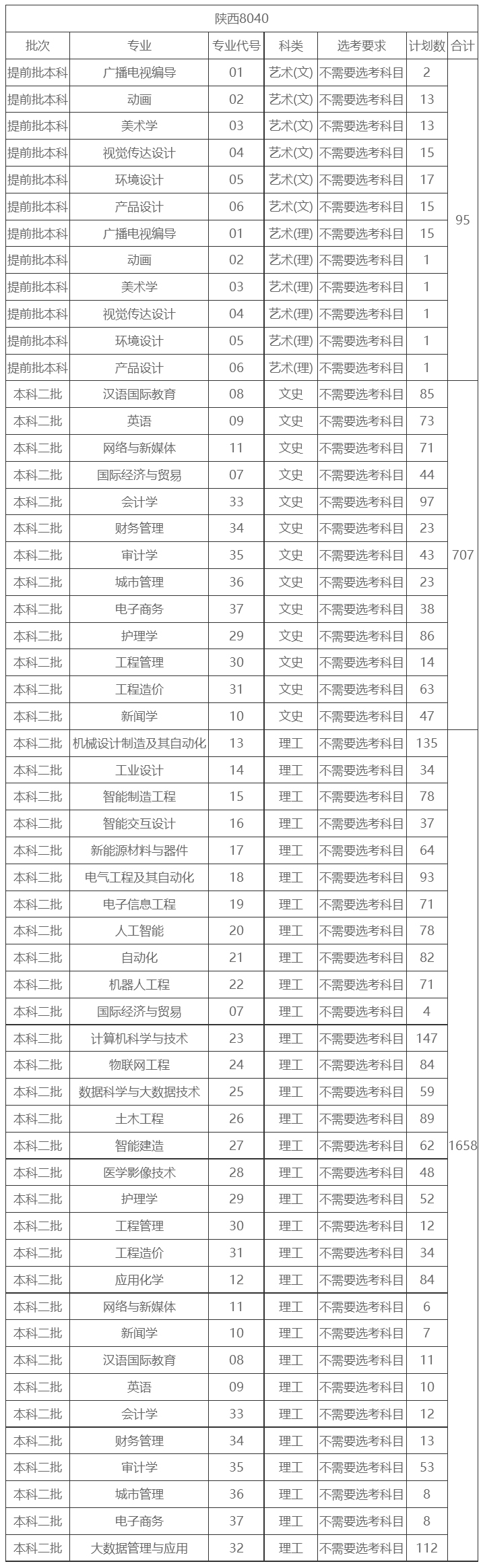 西京学院2023年陕西省招生计划一览表.jpg222222.jpg