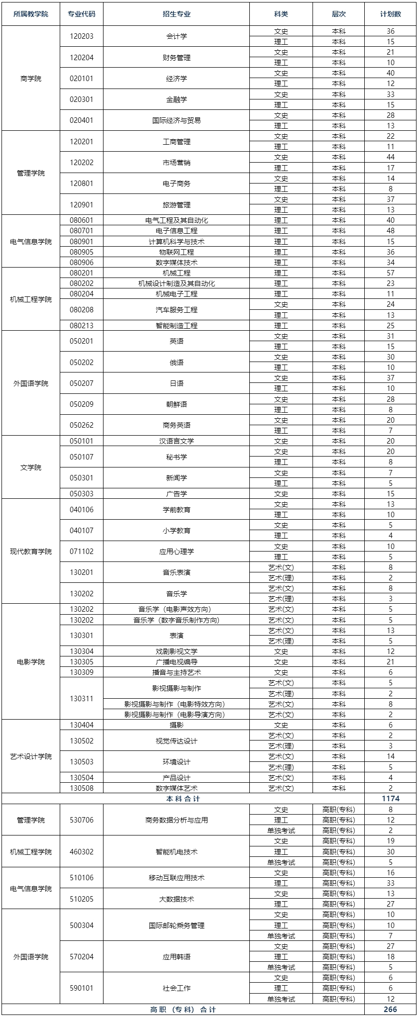长春光华学院2023年招生计划.jpg