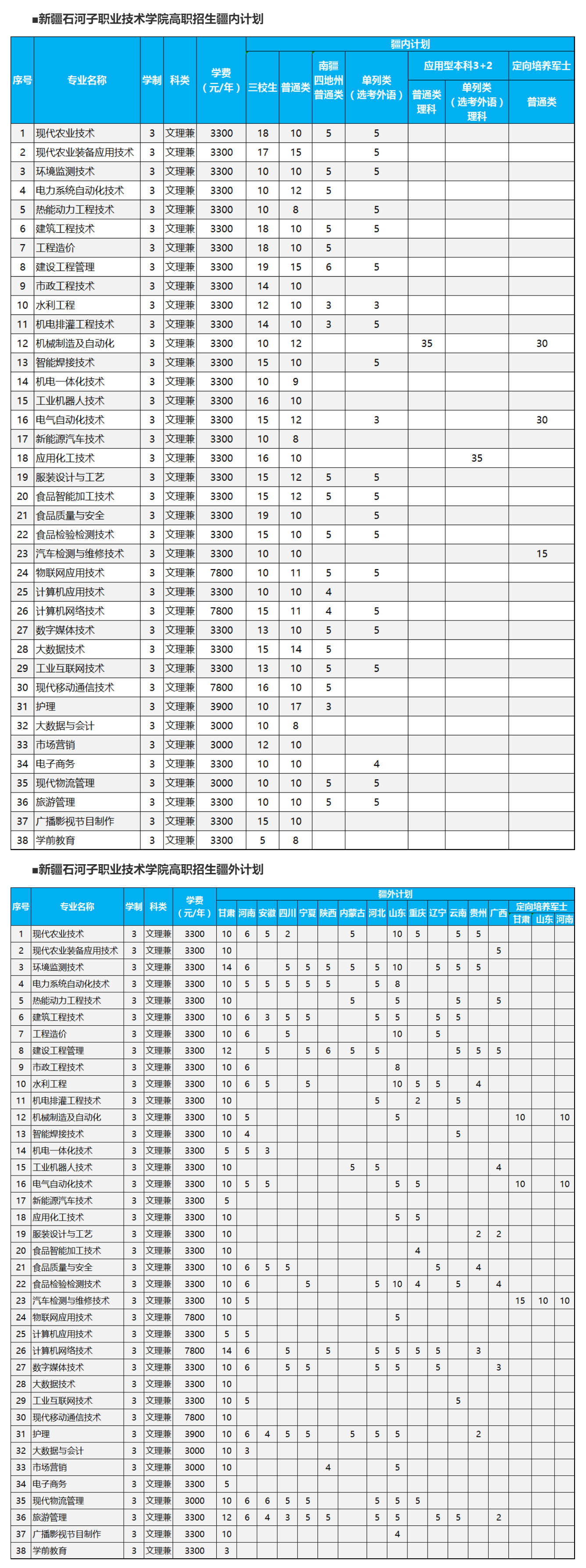 新疆石河子职业技术学院2023年高职招生计划一览表.jpg