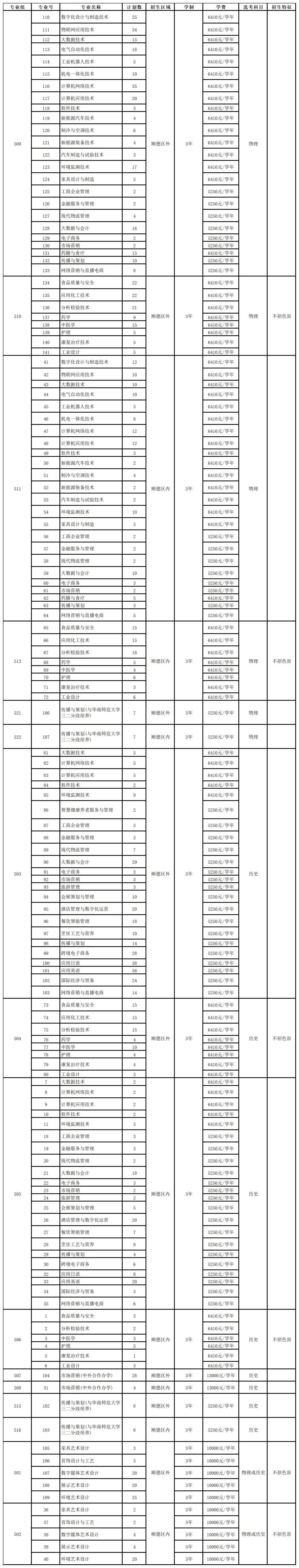 顺德职业技术学院2023年夏季线上棋牌平台网址
招生计划.jpg