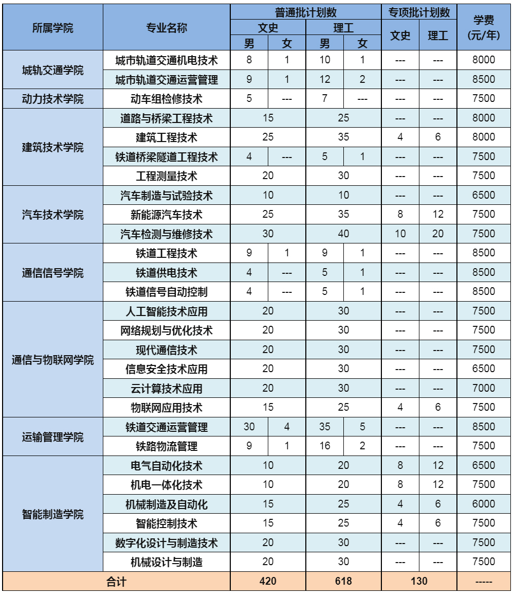 柳州铁道职业技术学院2023年区内普通线上棋牌平台网址
招生计划表.jpg