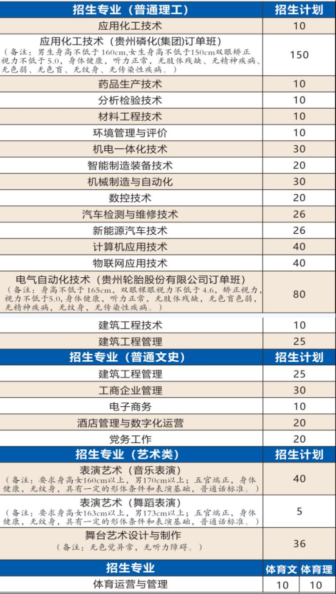 贵州工业职业技术学院2023年招生计划.jpg