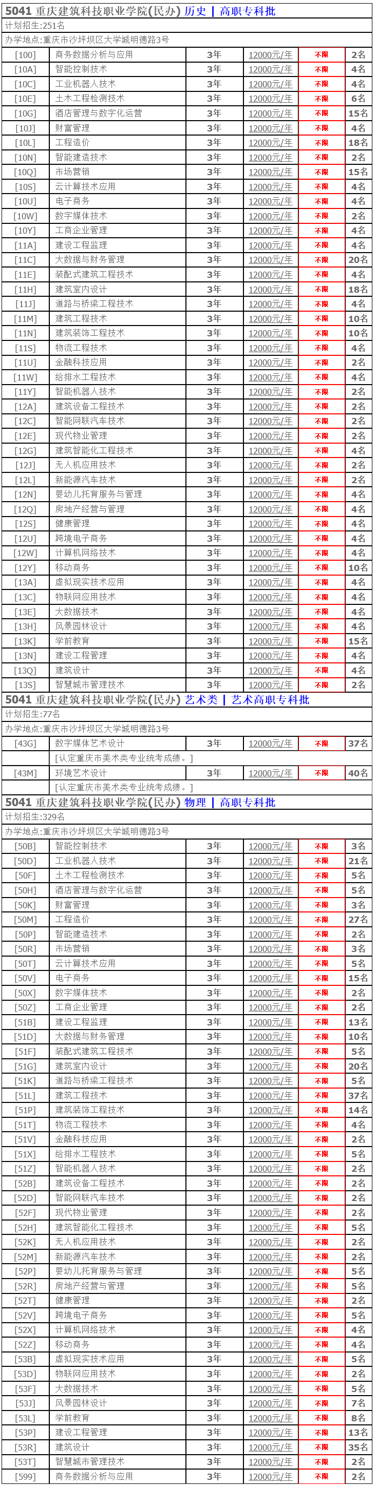 重庆建筑科技职业学院--招生信息网.png