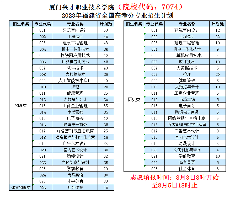 厦门兴才职业技术学院2023年福建省全国线上棋牌平台网址
分专业招生计划.jpg