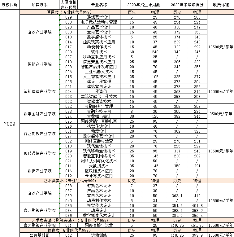 福州软件职业技术学院2023年福建省普通线上棋牌平台网址
分专业招生计划一览表.jpg