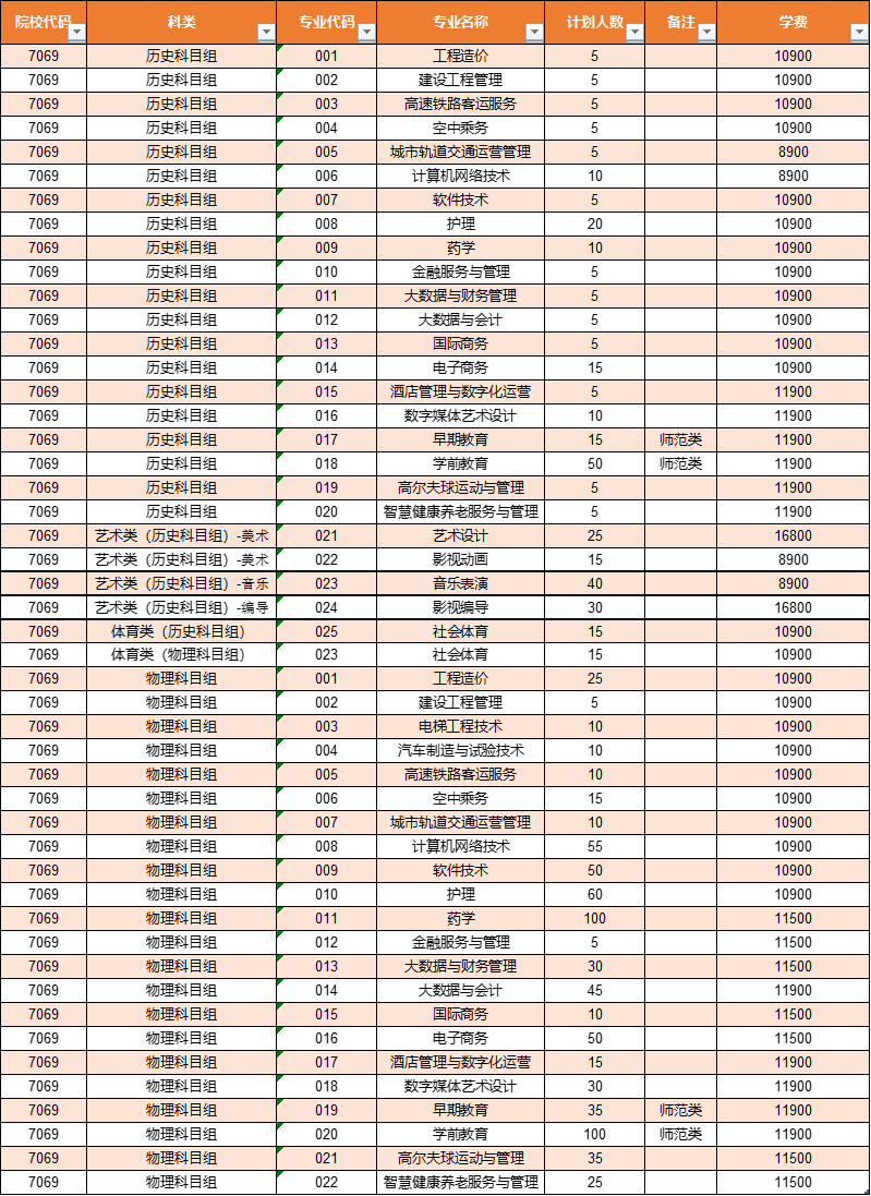 厦门东海职业技术学院2023年福建省夏季线上棋牌平台网址
招生计划.jpg