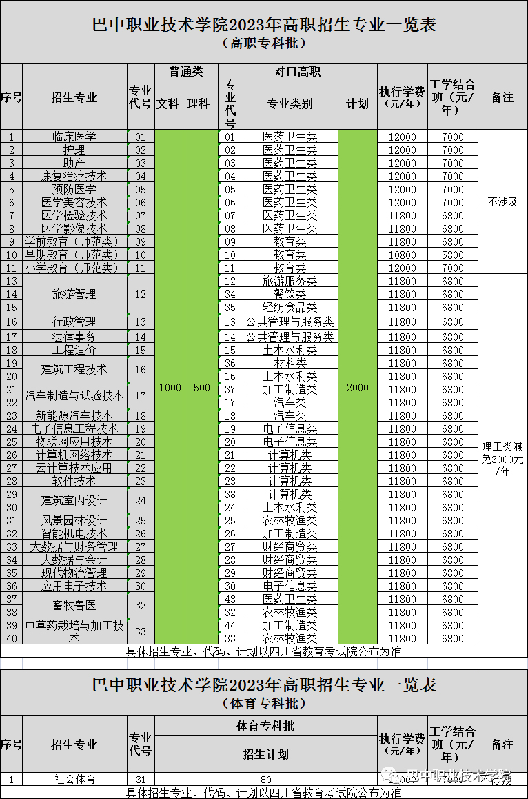 巴中职业技术学院2023年招生计划-1.jpg
