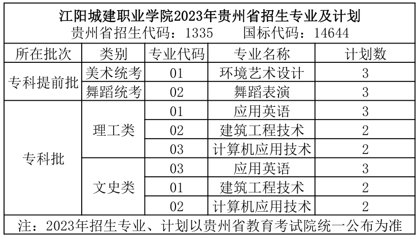 江阳城建职业学院2023年贵州省招生指南（含专业、计划数）.jpg