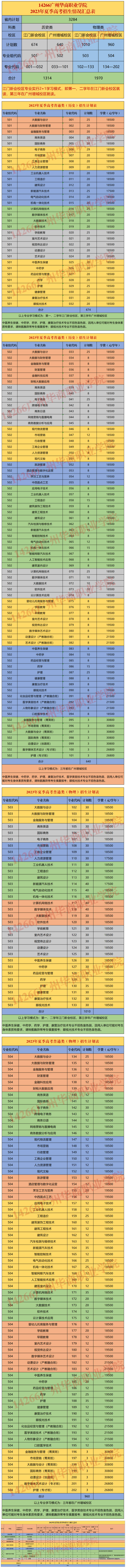 广州华商职业学院2023年夏季线上棋牌平台网址
招生计划.jpg