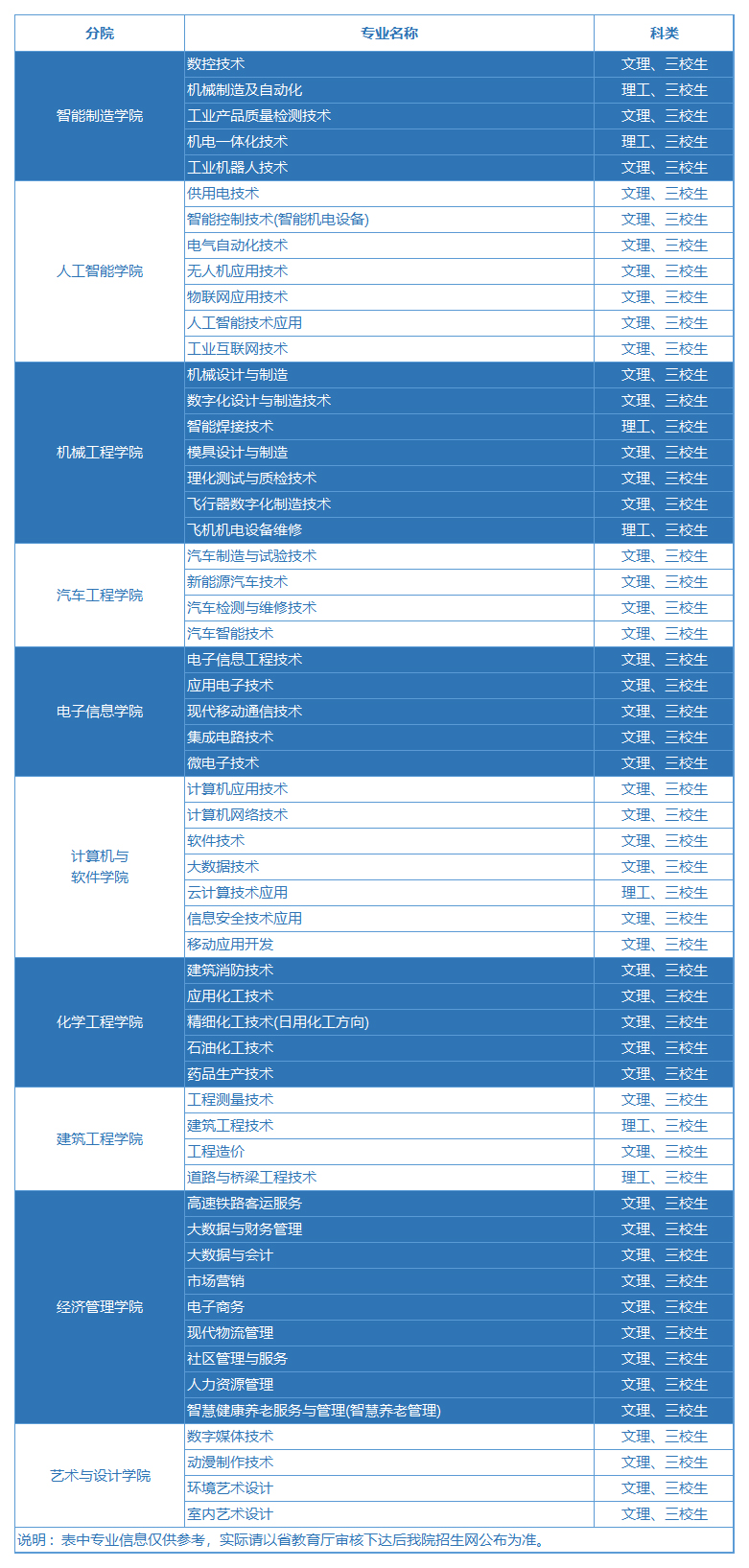 陕西国防工业职业技术学院2024年单招拟招生计划.jpg