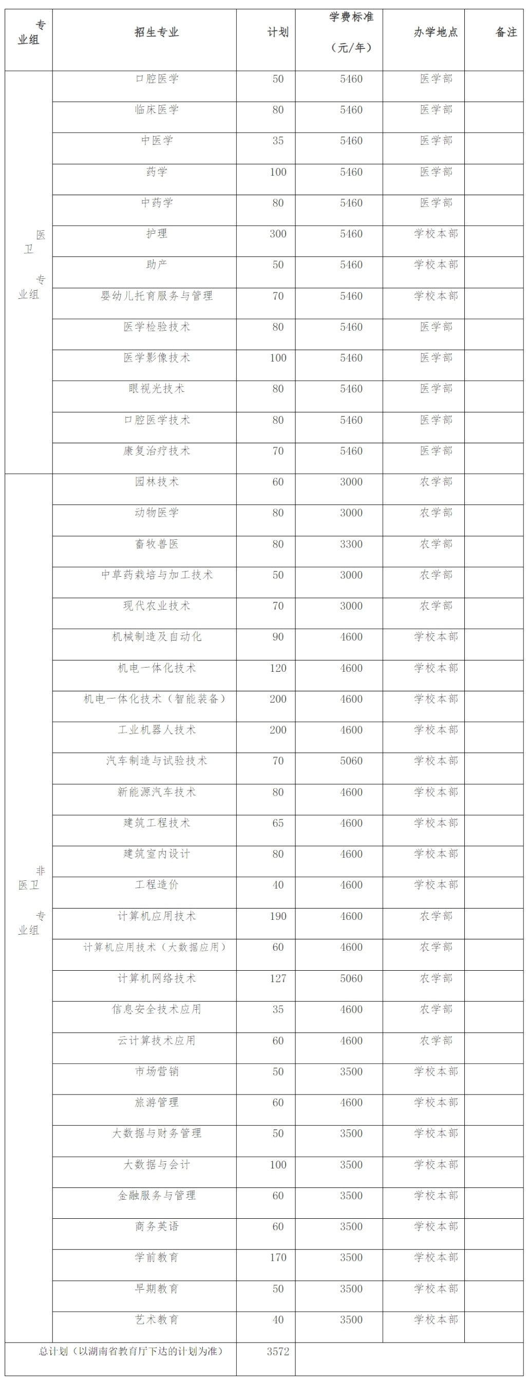 永州职业技术学院2024年高职单招章程.jpg