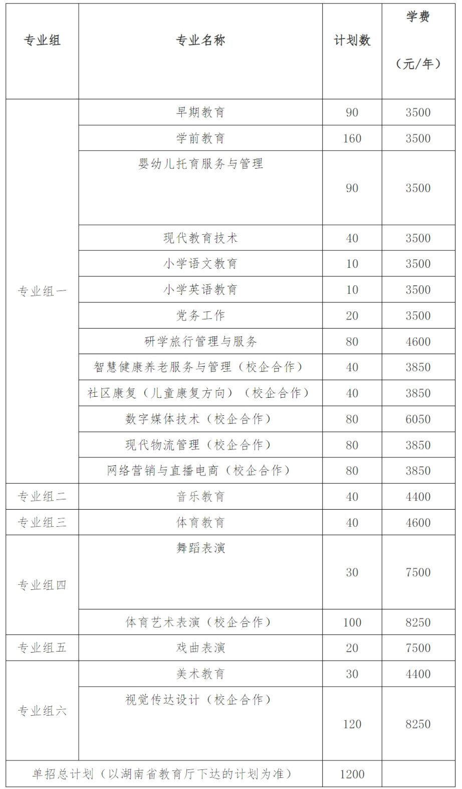湘中幼儿师范高等专科学校2024年单独招生章程.jpg