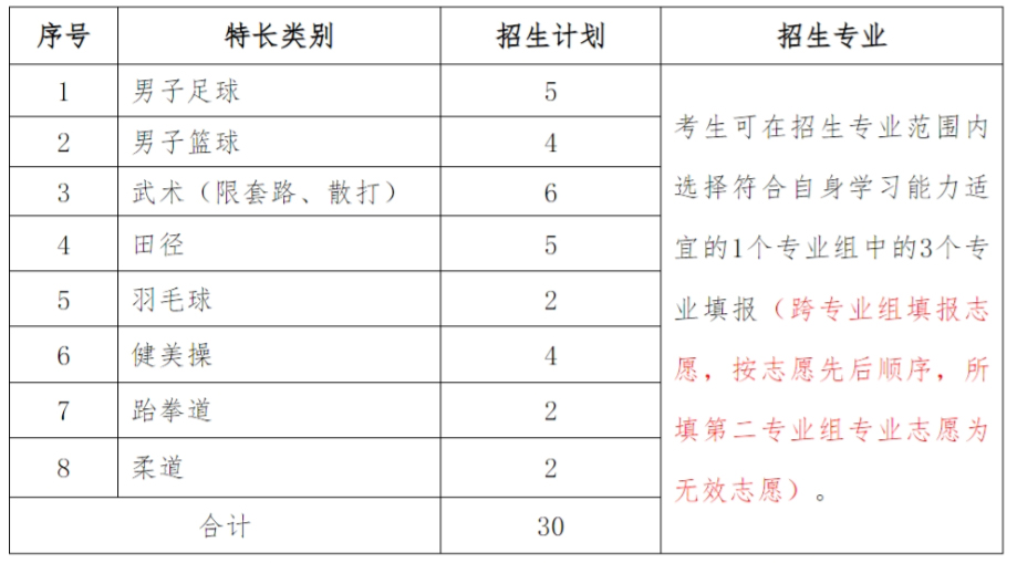 湖南高速铁路职业技术学院2024年单独招生章程1.jpg
