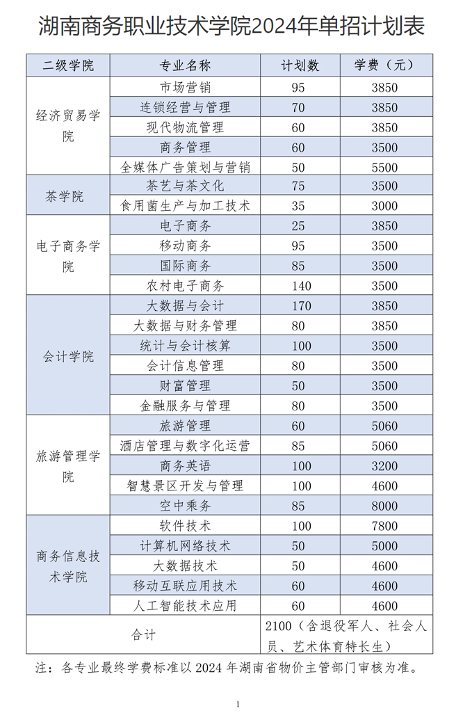 湖南商务职业技术学院2024年单招计划表.jpg
