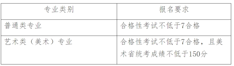 南京城市职业学院2024年高职提前招生章程.jpg