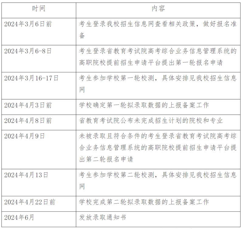 南京城市职业学院2024年高职提前招生章程1.jpg