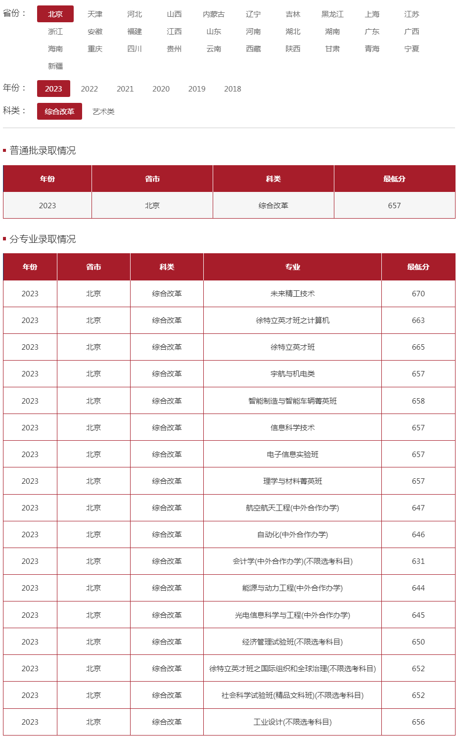 北京理工大学2023年录取分数线（北京 综合改革）.jpg