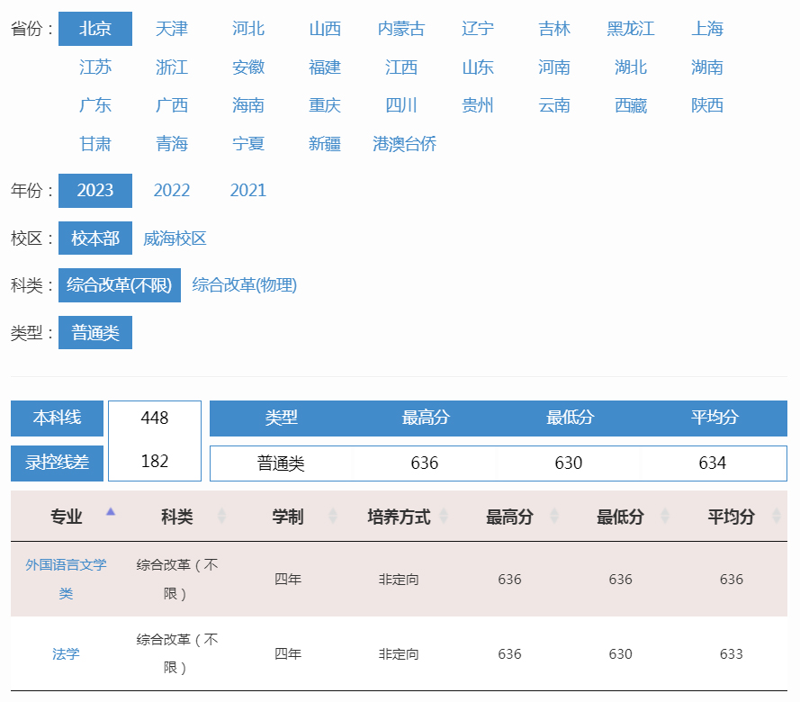 北京交通大学2023年录取分数线（北京 校本部 综合改革（不限）普通类）.jpg