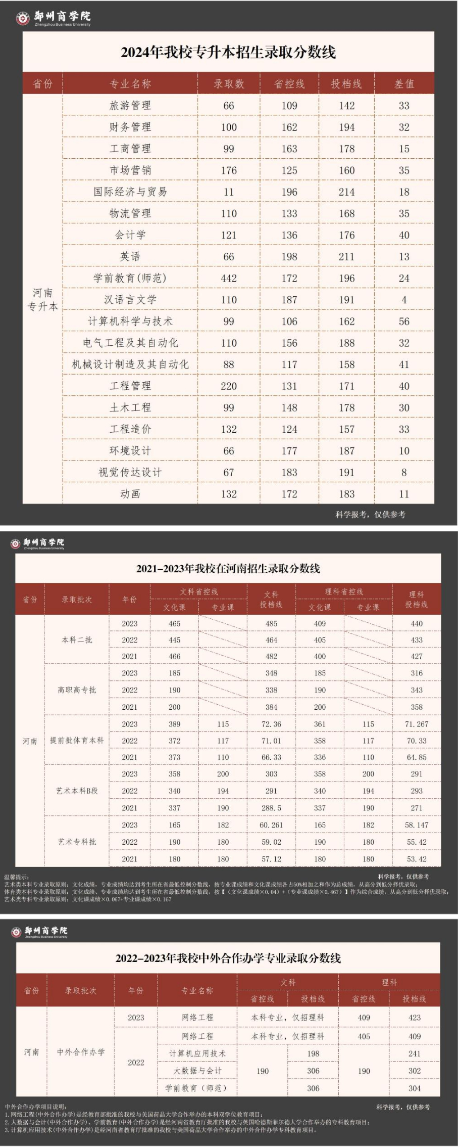 河南-招生网-郑州商学院.jpg