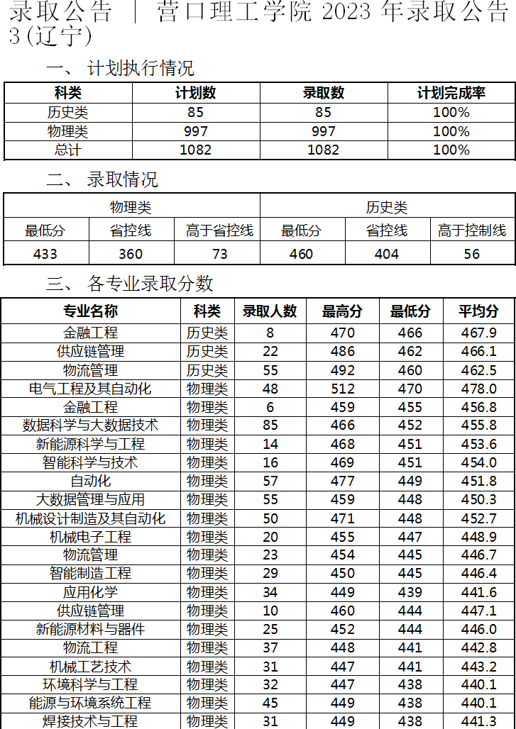 营口理工学院2023年录取公告(辽宁)-1.jpg