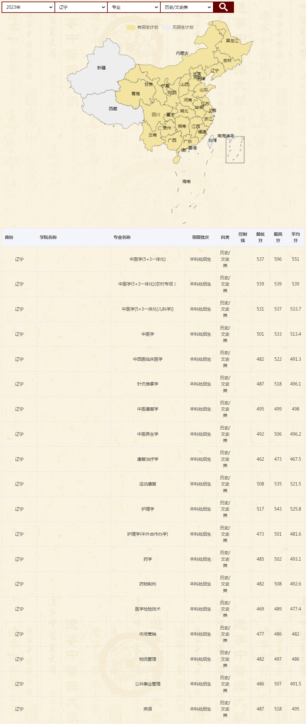 辽宁中医药大学2023年录取分数线（辽宁 文史历史类）.jpg