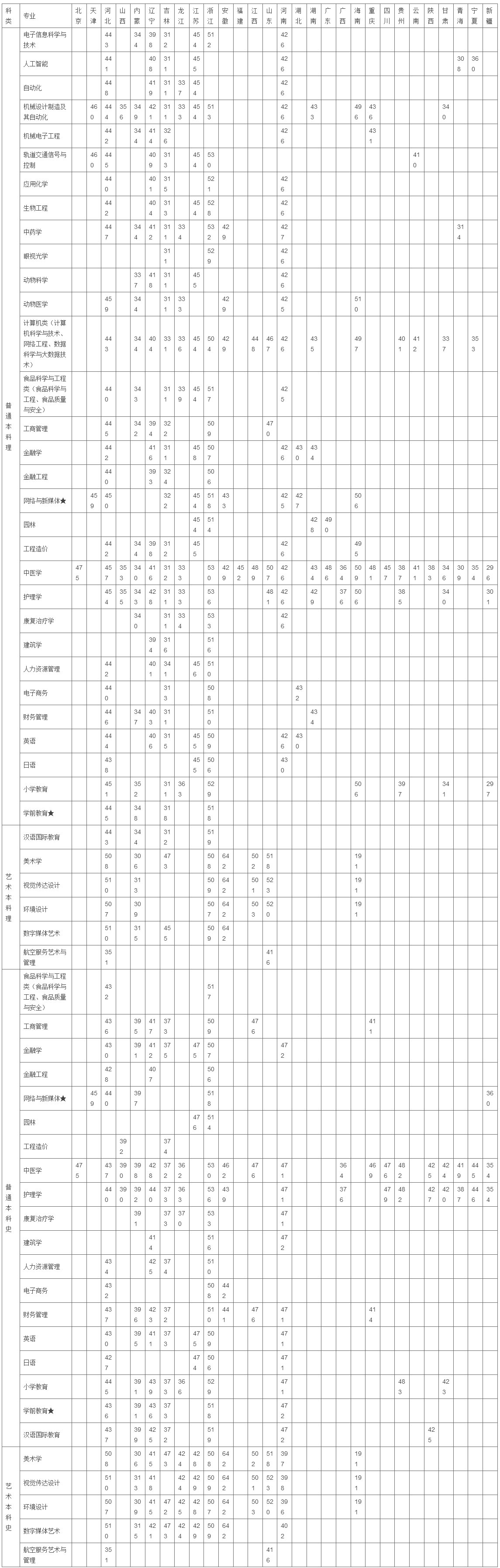 长春科技学院招生信息网.jpg