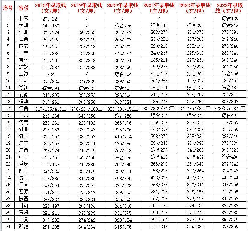 江西财经职业学院2018-2023年各省录取分数线.jpg