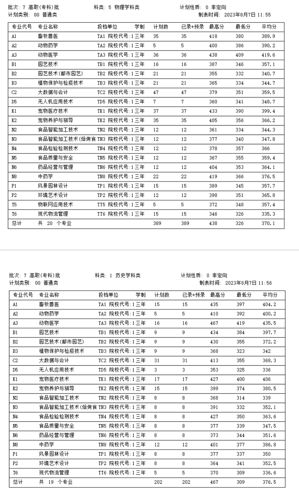辽宁农业职业技术学院2023年录取分数线.jpg
