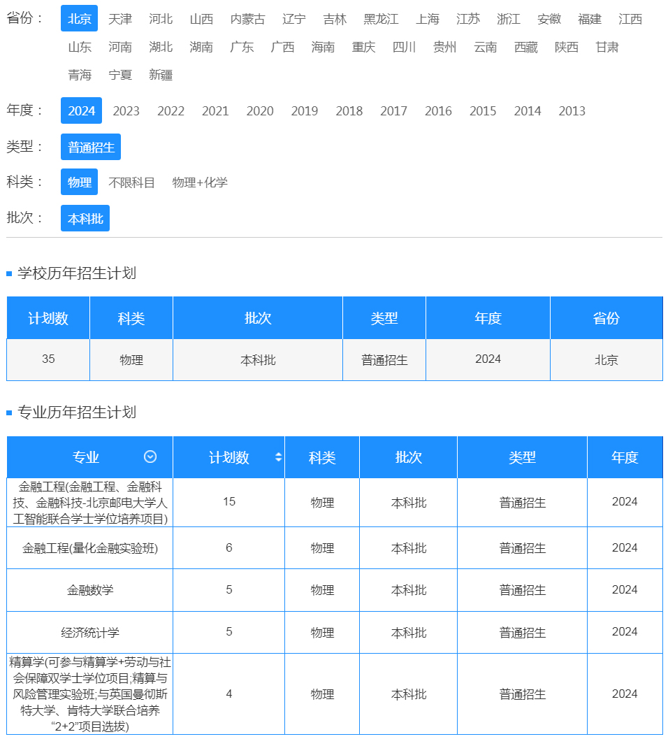 对外经济贸易大学2024年招生计划（北京 普通招生 物理 本科批）.jpg