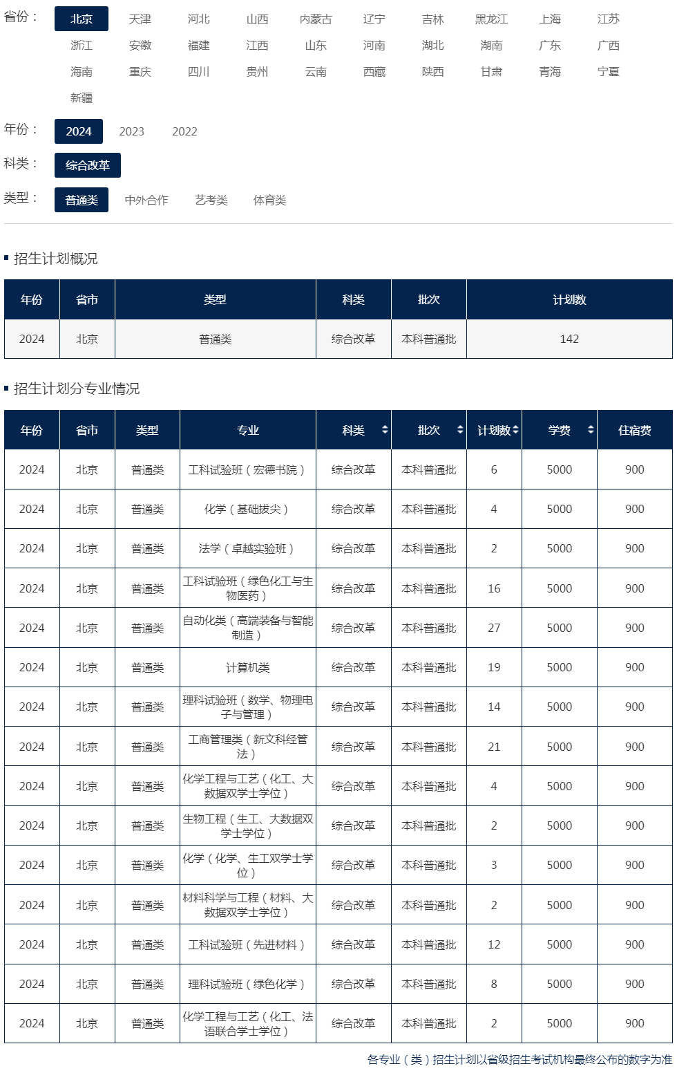 北京化工大学2024年招生计划（北京 综合改革 普通类）.jpg