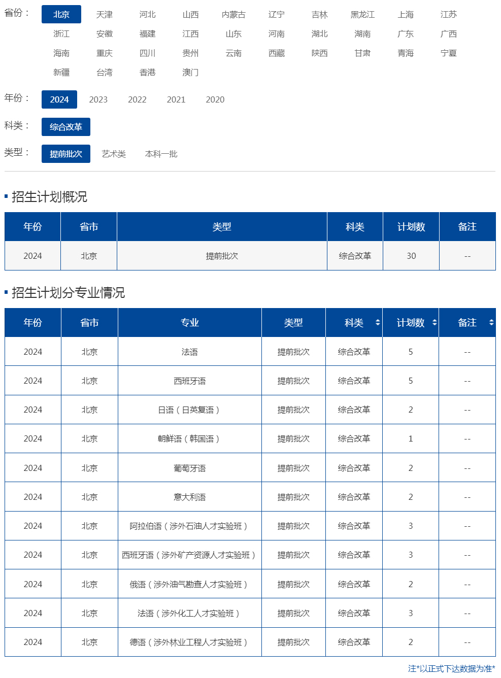 北京语言大学2024年招生计划（北京 综合改革 提前批次）.jpg