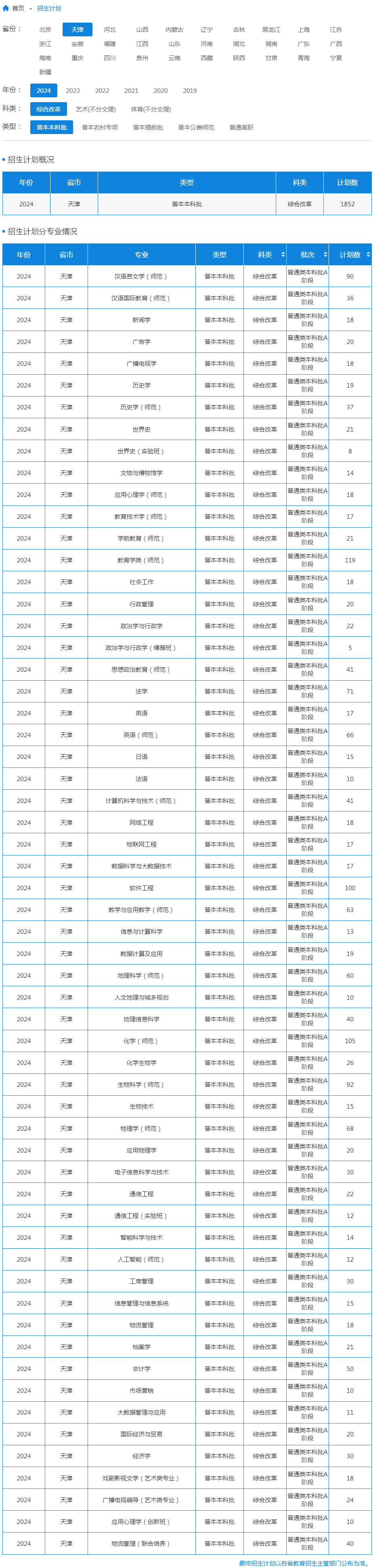 天津师范大学2024年招生计划（天津 综合改革 普本本科批）.jpg