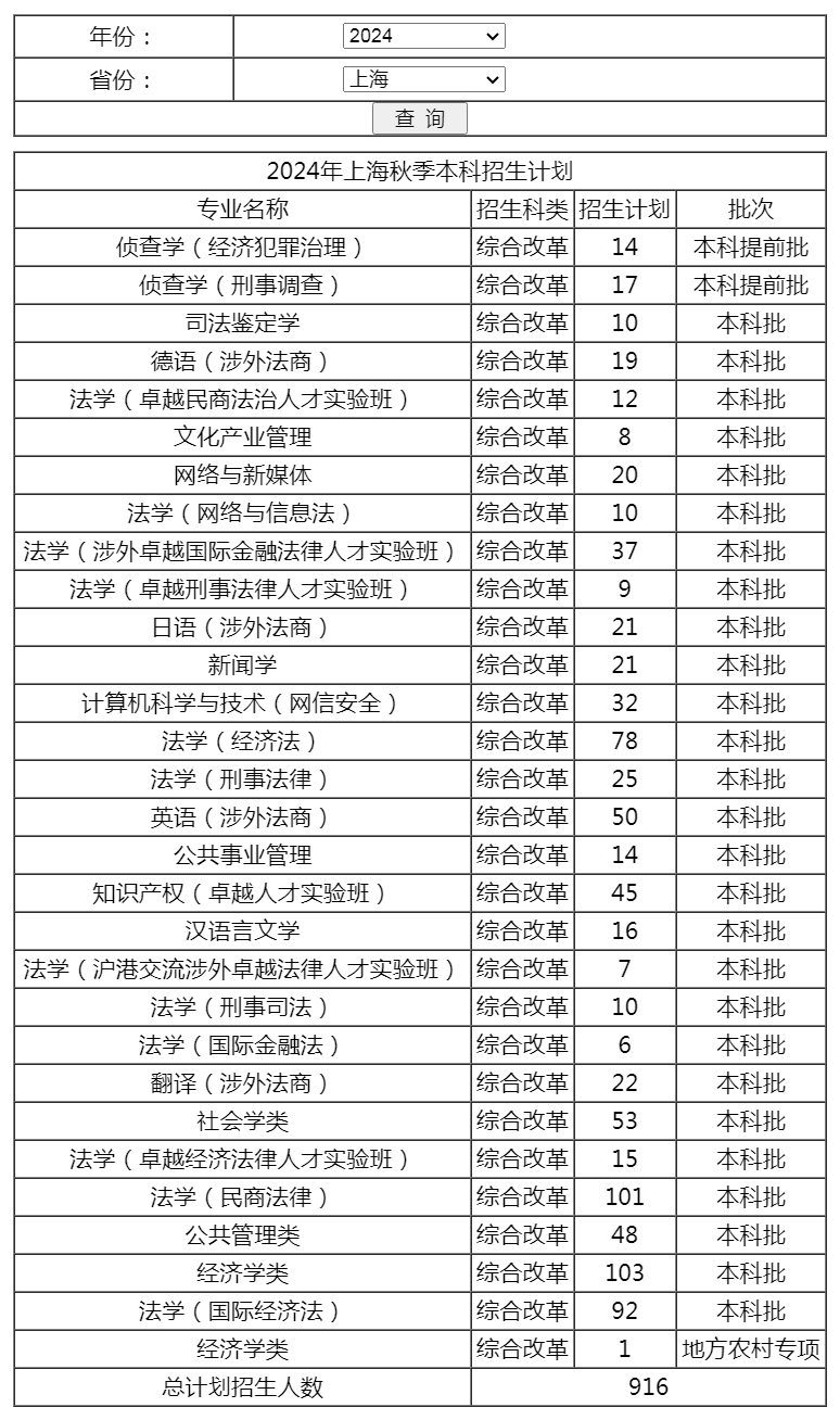 华东政法大学2024年上海秋季本科招生计划.jpg